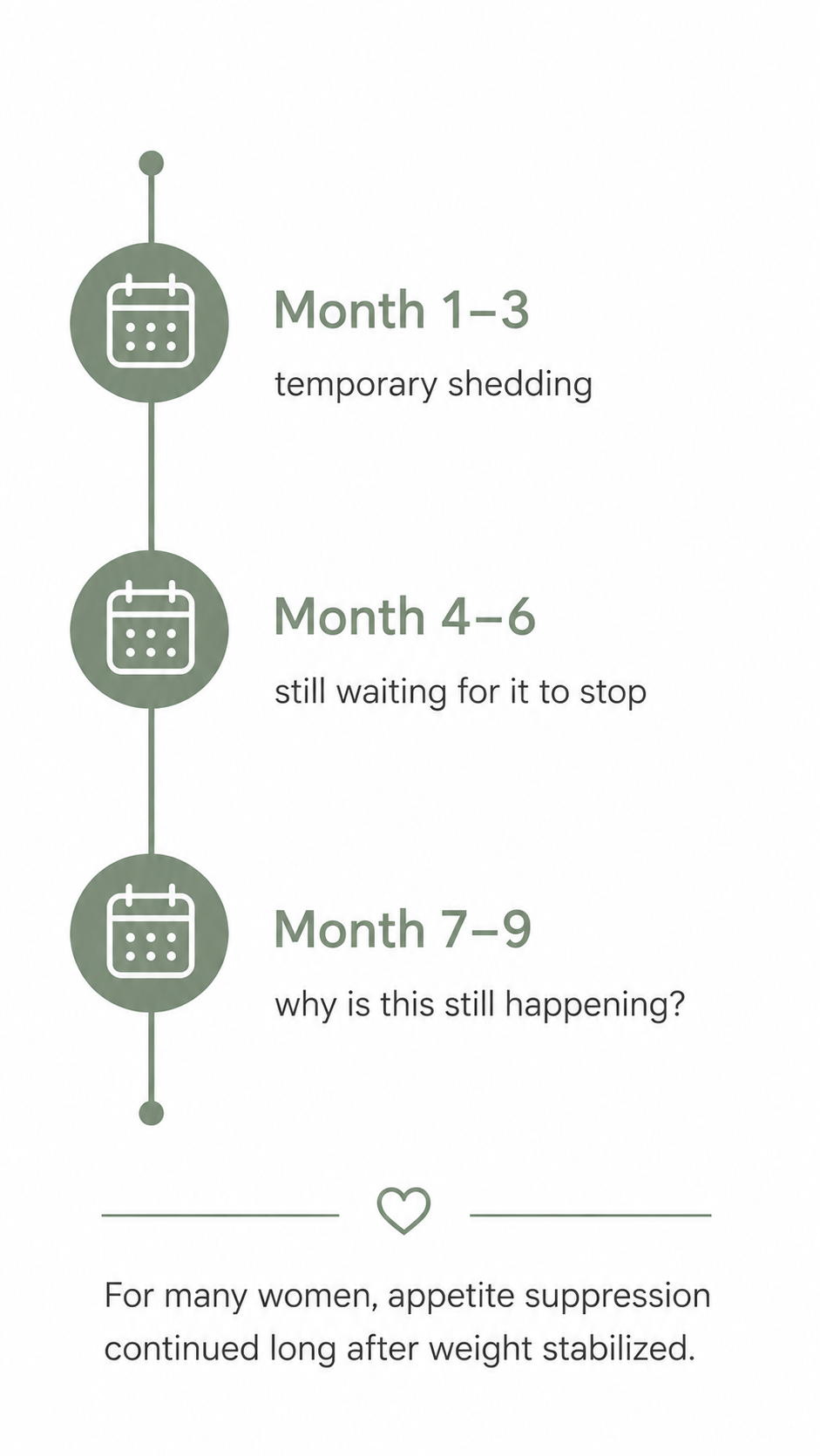 Reason #4: The Six-Month Timeline Was Built On The Wrong Assumption